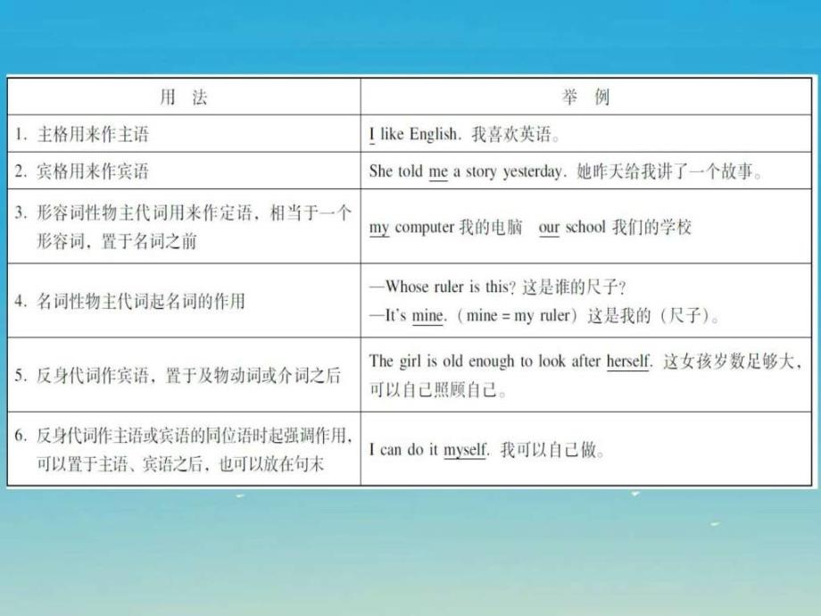 ...英语语法知识归纳3代词ppt精品课件图文_第4页