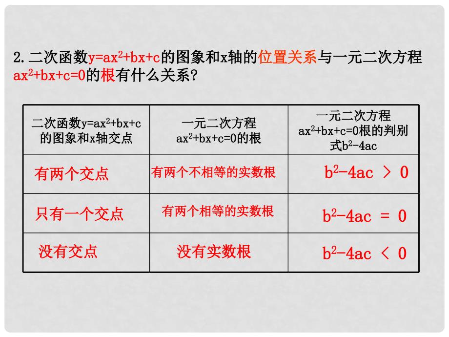 九年级数学下：26.2用函数观点看一元二次方程复习课件（人教新课标）_第3页