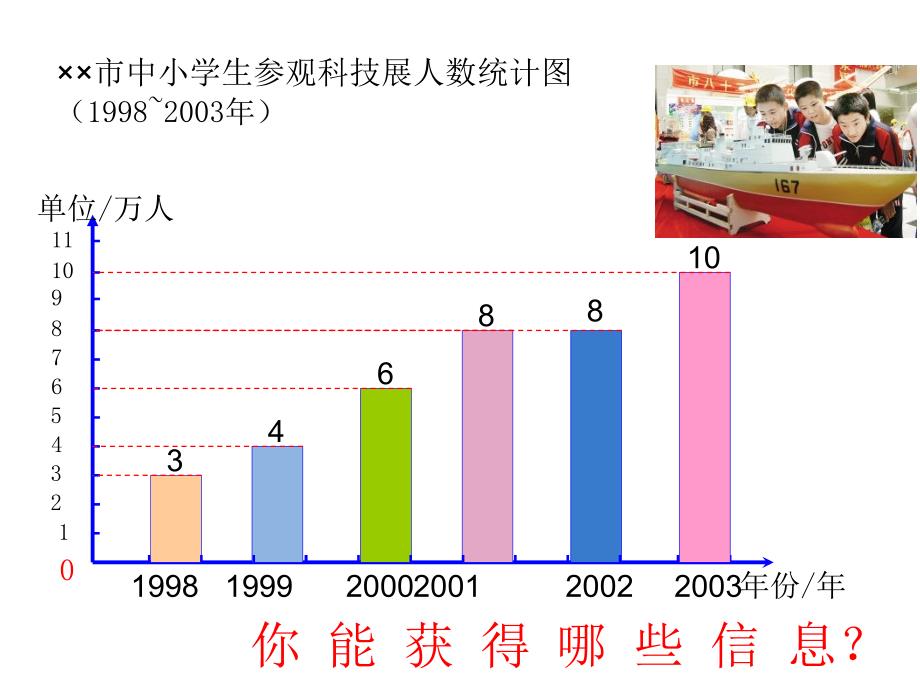 四年级人教版数学下册第七单元统计《折线统计图》PPT课件_第4页