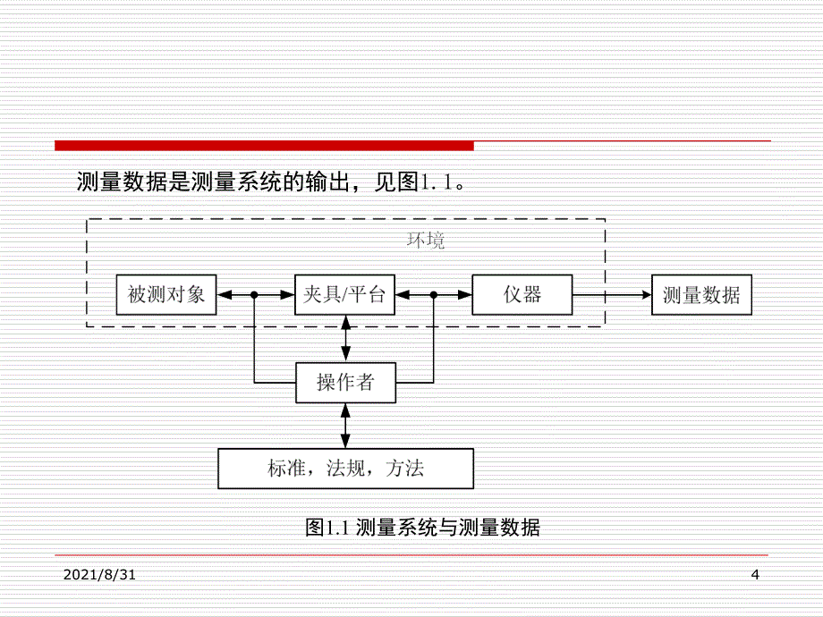 第一章测量与测量模型PPT课件_第4页