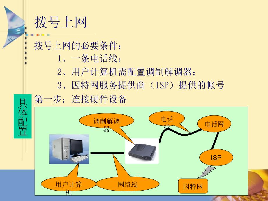 如何将计算机接入因特网_第4页