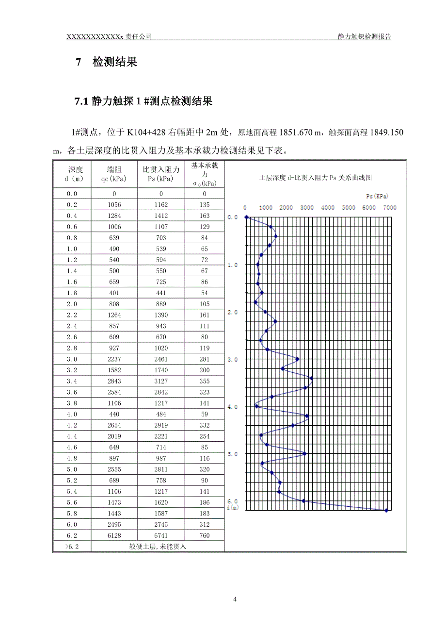 静力触探检测报告有图.doc_第4页