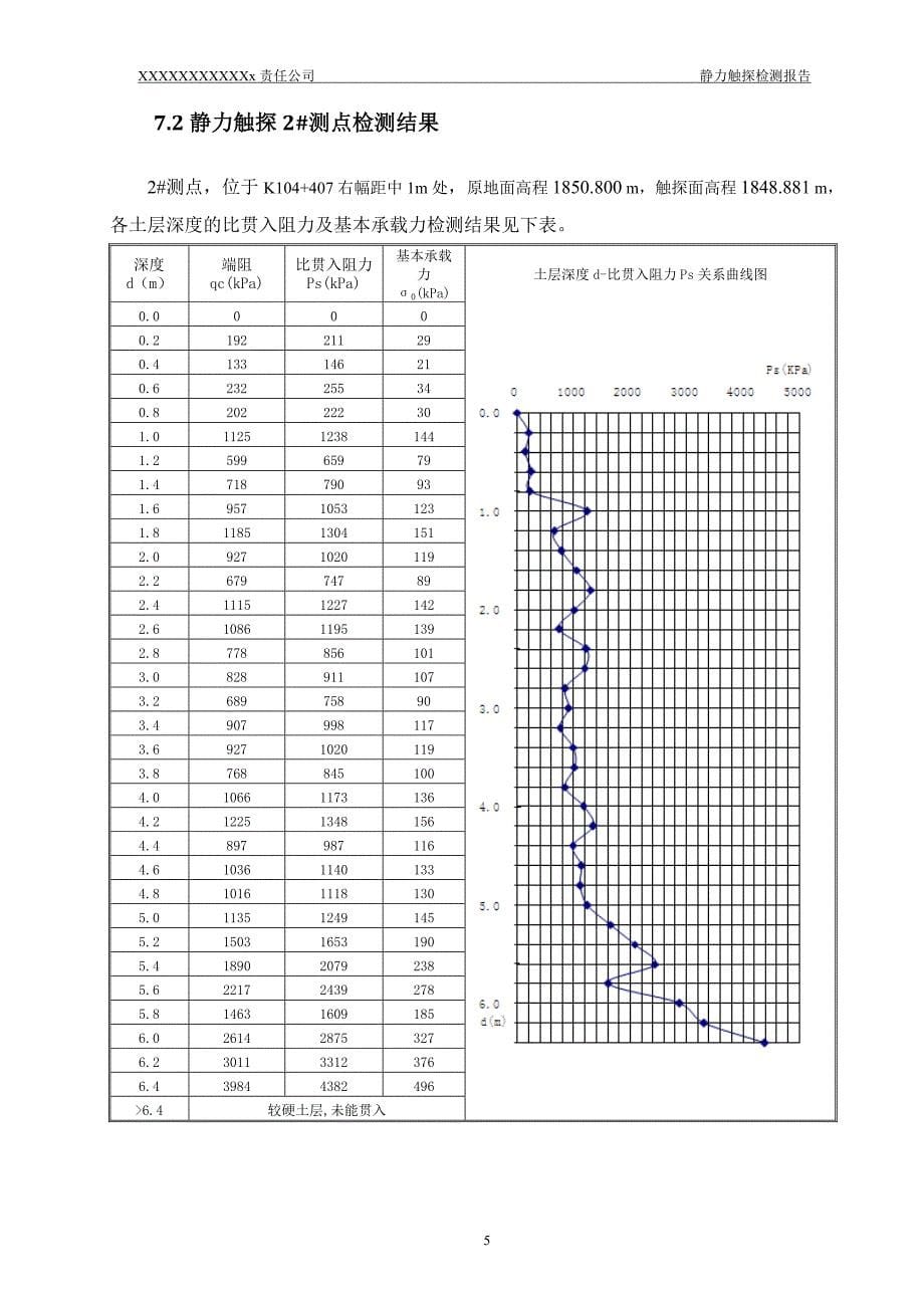 静力触探检测报告有图.doc_第5页