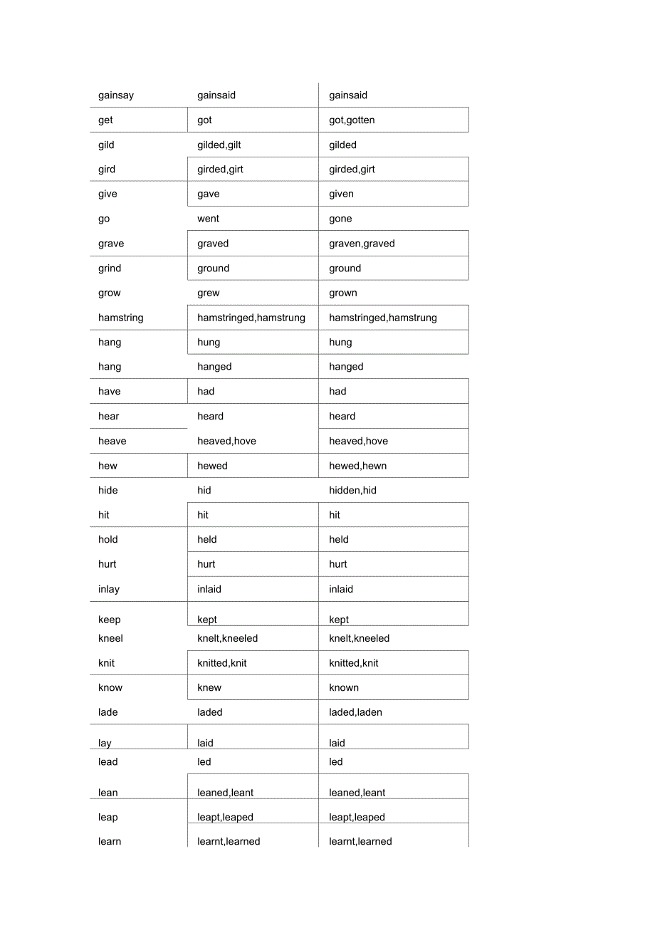 过去式过去分词整理资料_第4页