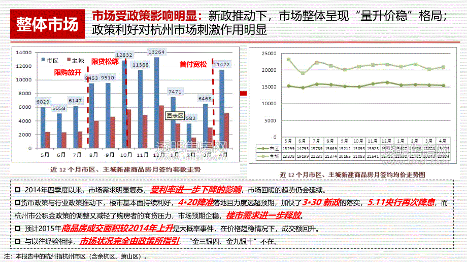 某地产项目营销策略报告课件_第4页