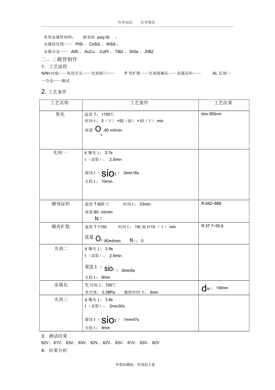 生产实习报告77617_第4页