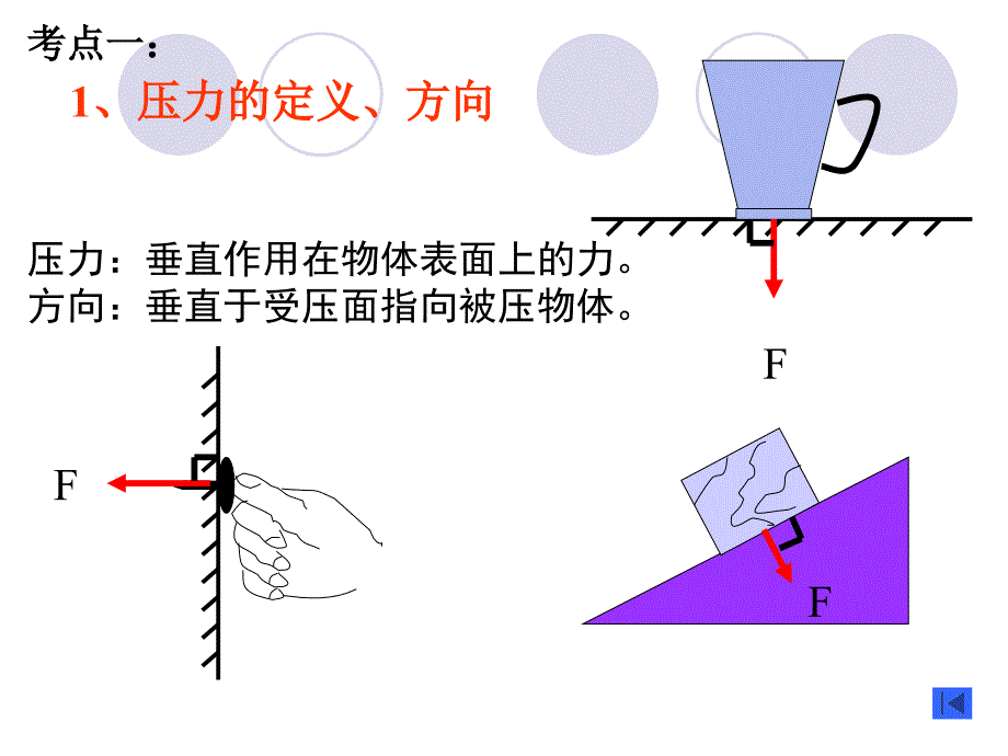 中考压强复习资料_第3页