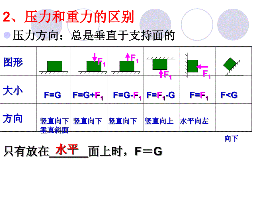 中考压强复习资料_第4页