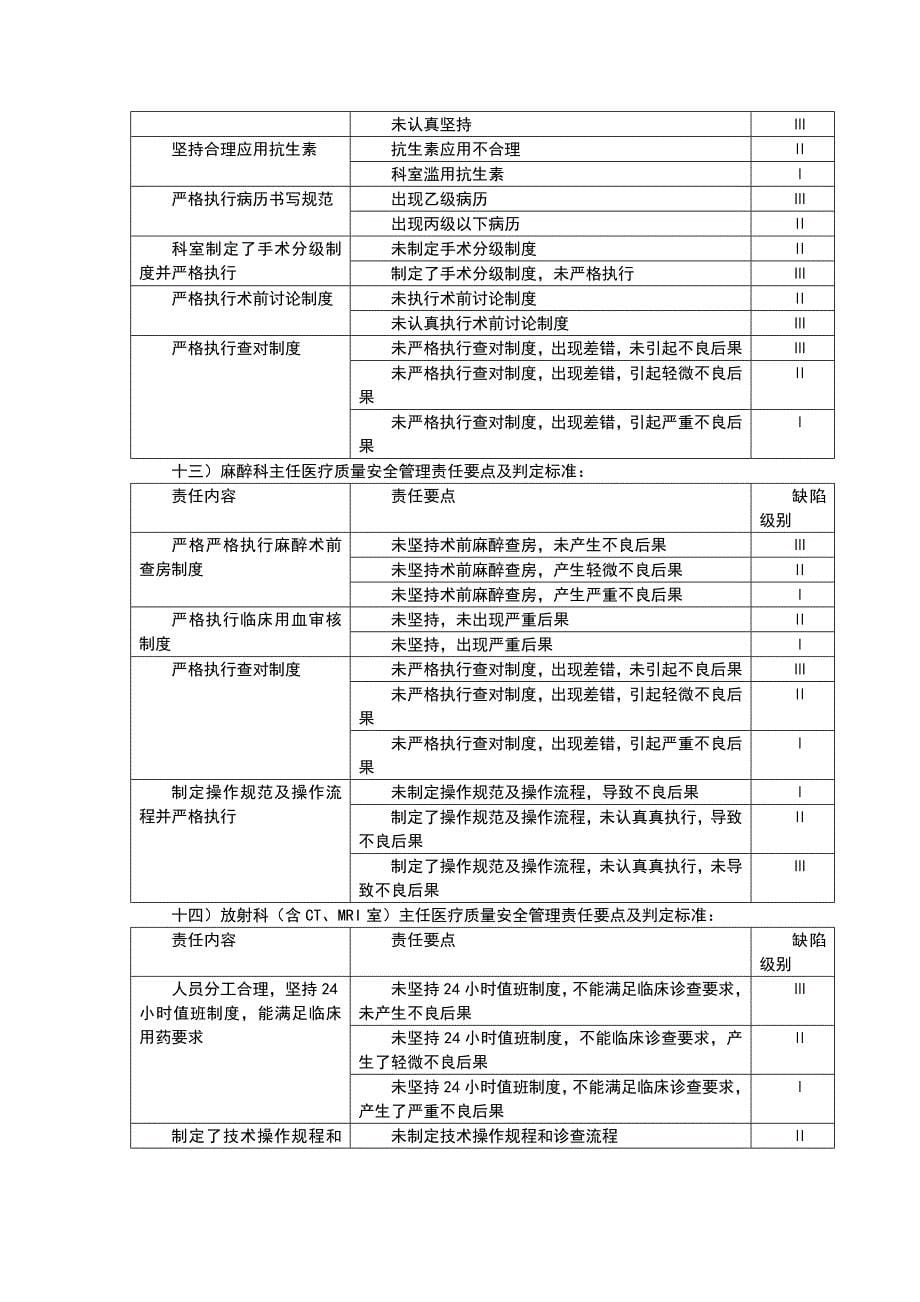 医疗质量安全责任制和责任追究制度_第5页