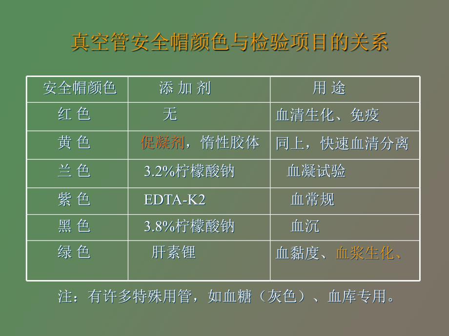 检验项目及临床意_第4页