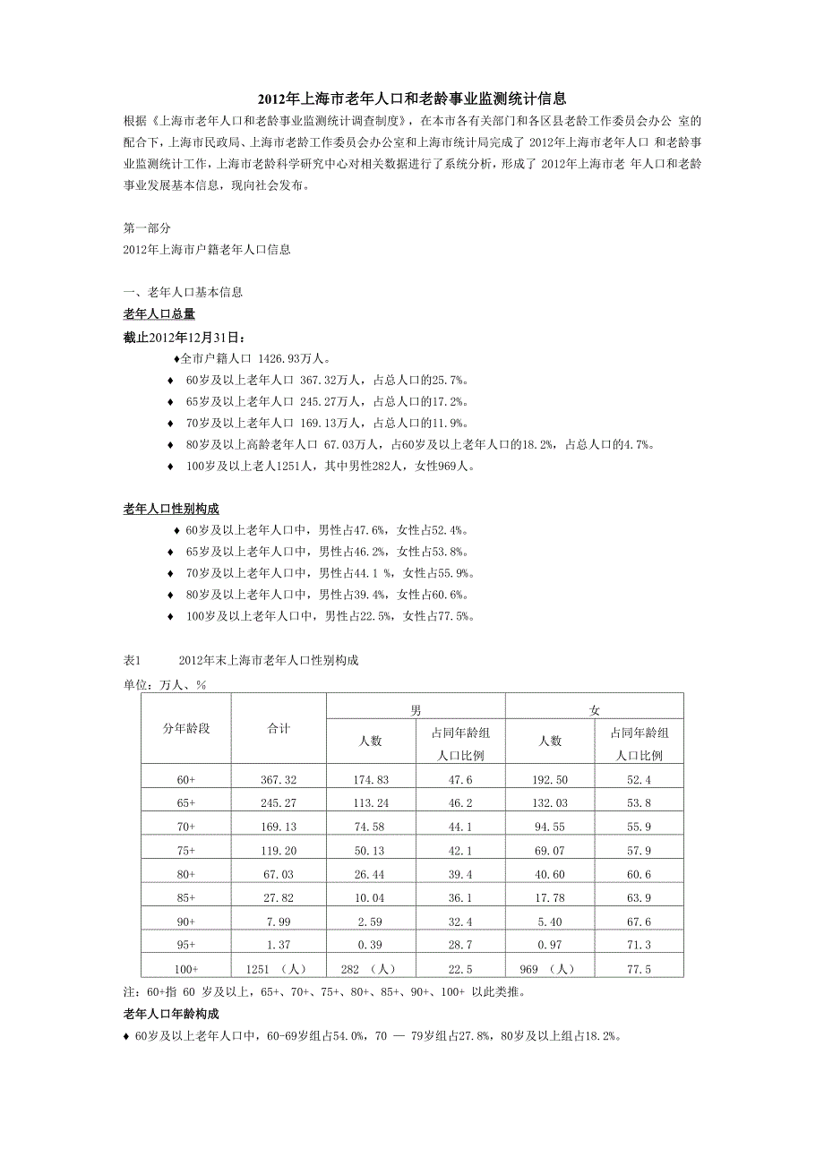 2012年上海老年人口和老龄事业监测统计信息_第1页