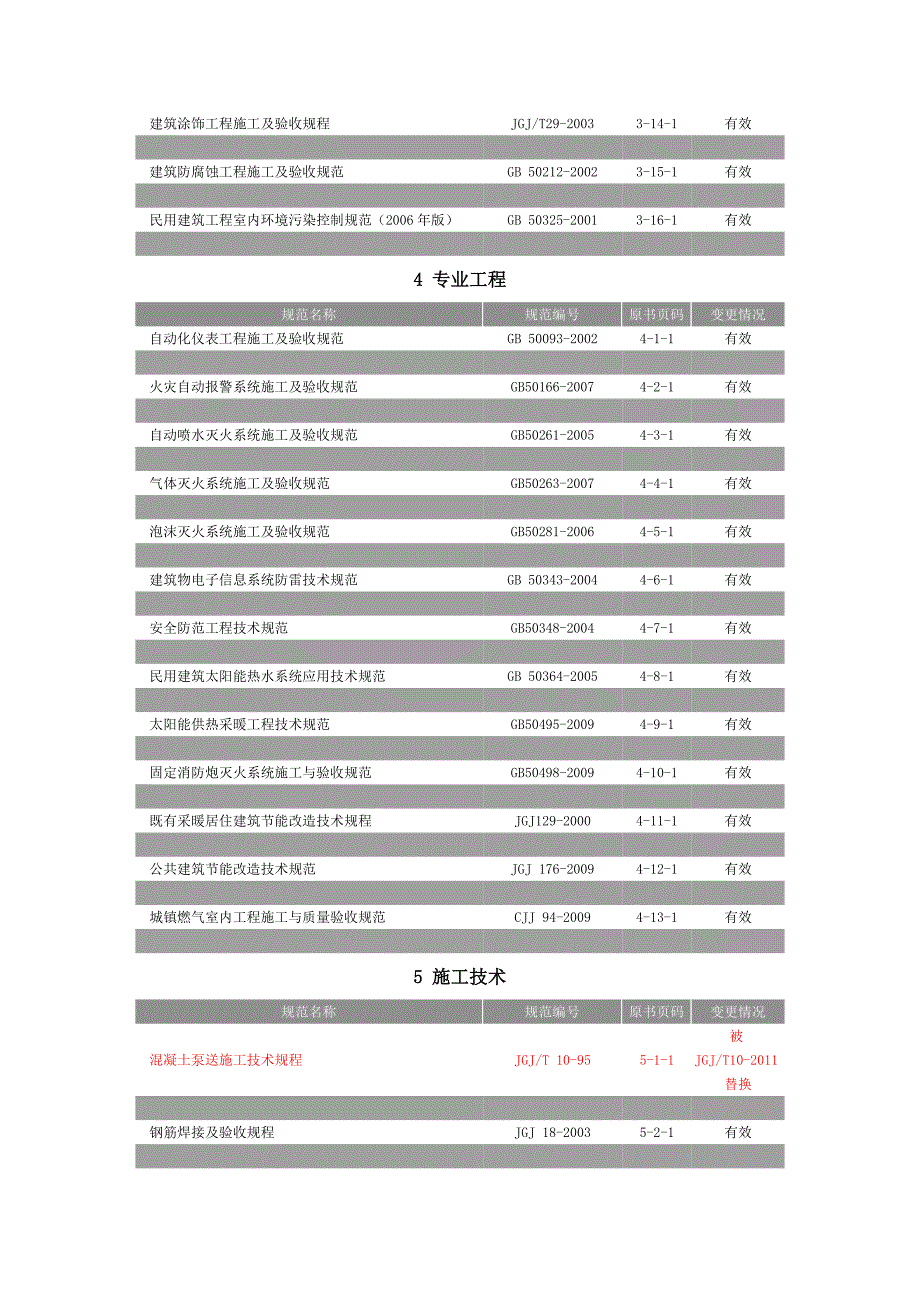 09版规范目录及变更_第4页