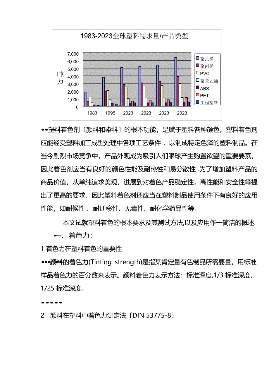 塑料用颜料基本性能和测试.docx_第2页