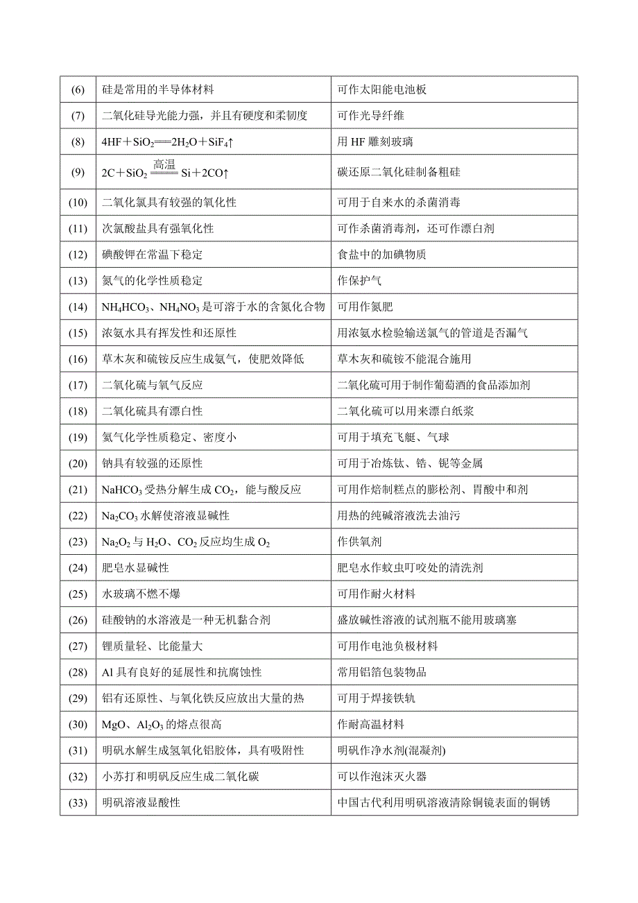 专题01-第7题化学与文化、生活、环境等（知识过关）-2020高考化学二三轮复习题型大突破系列（原卷.doc_第3页