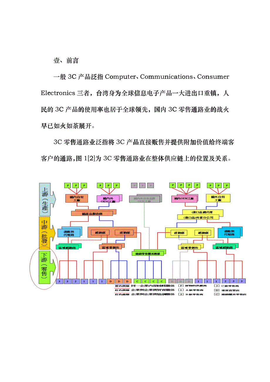 产业电子化之研究-以3C零售通路业bhyf_第2页