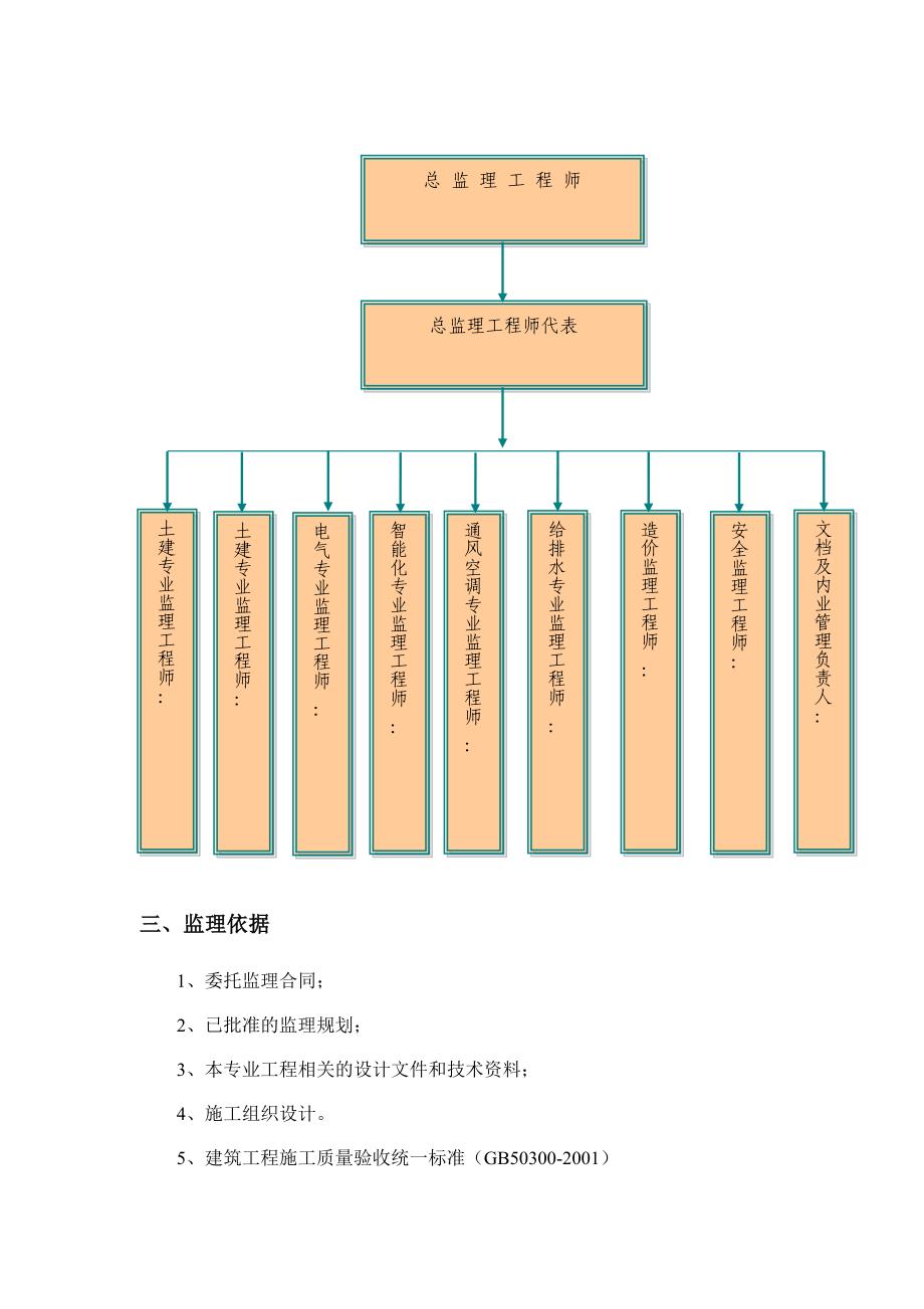 装修工程监理细则.doc_第3页