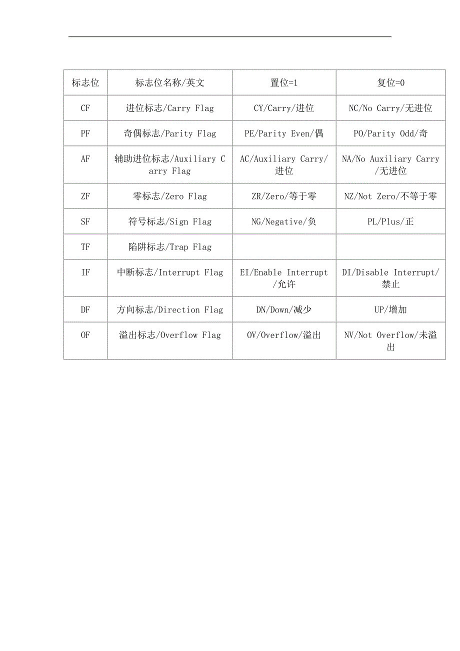 汇编标志位(修改版)_第2页