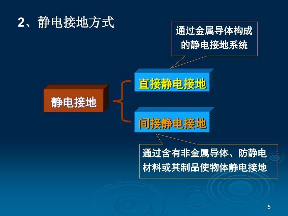 静电泄漏和消除方法_第5页