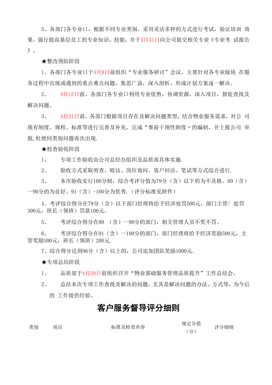 物业基础服务管理品质提升方案_第3页