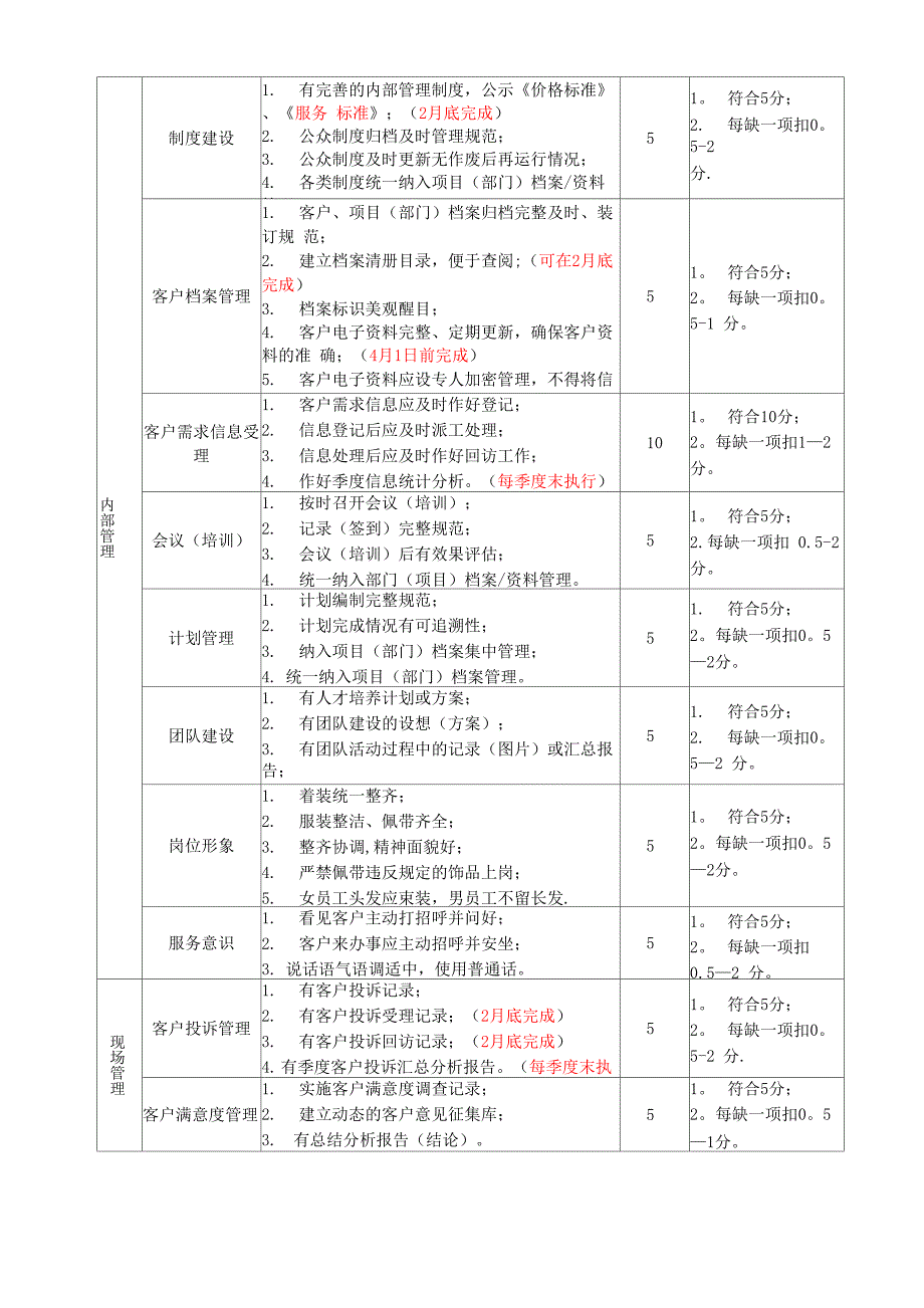 物业基础服务管理品质提升方案_第4页