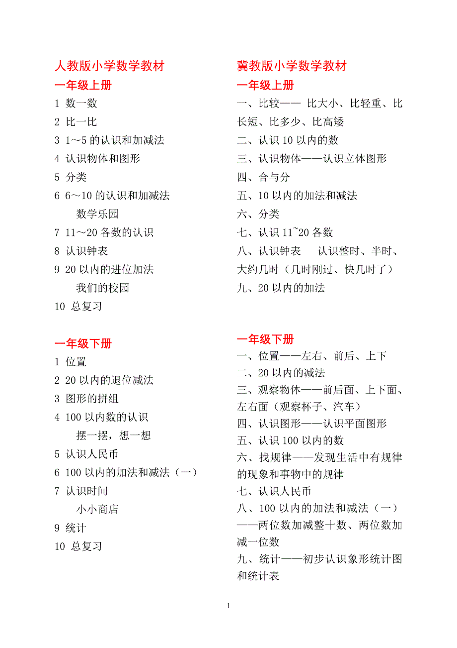 人教版小学数学教材.doc_第1页