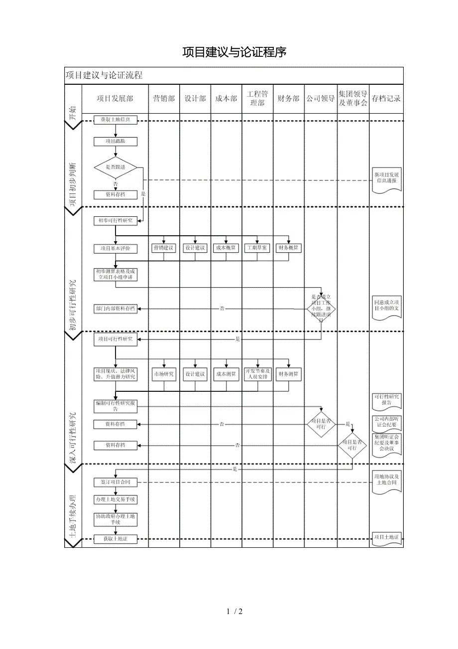 项目实施建议与论证程序文件_第1页