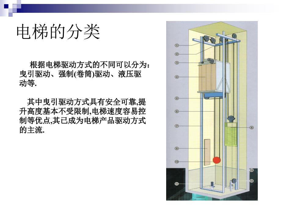 电梯结构及原理介绍_第3页