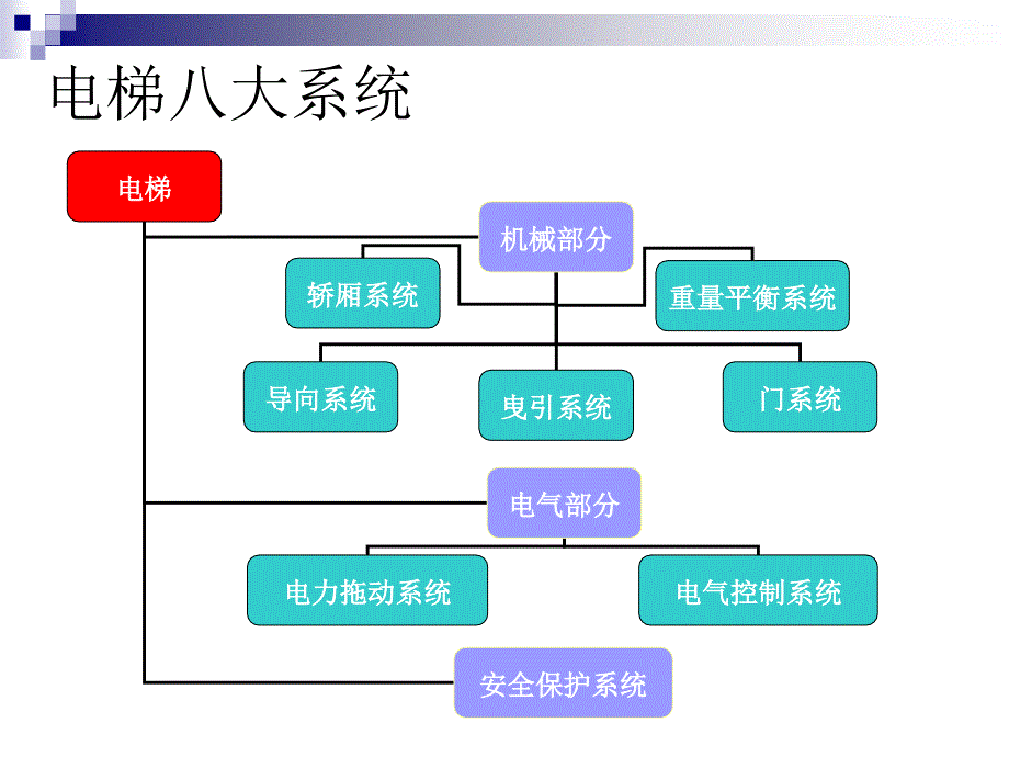 电梯结构及原理介绍_第4页