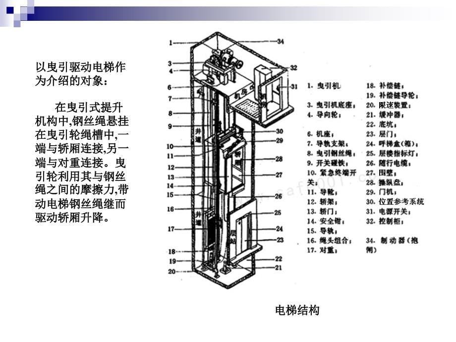 电梯结构及原理介绍_第5页