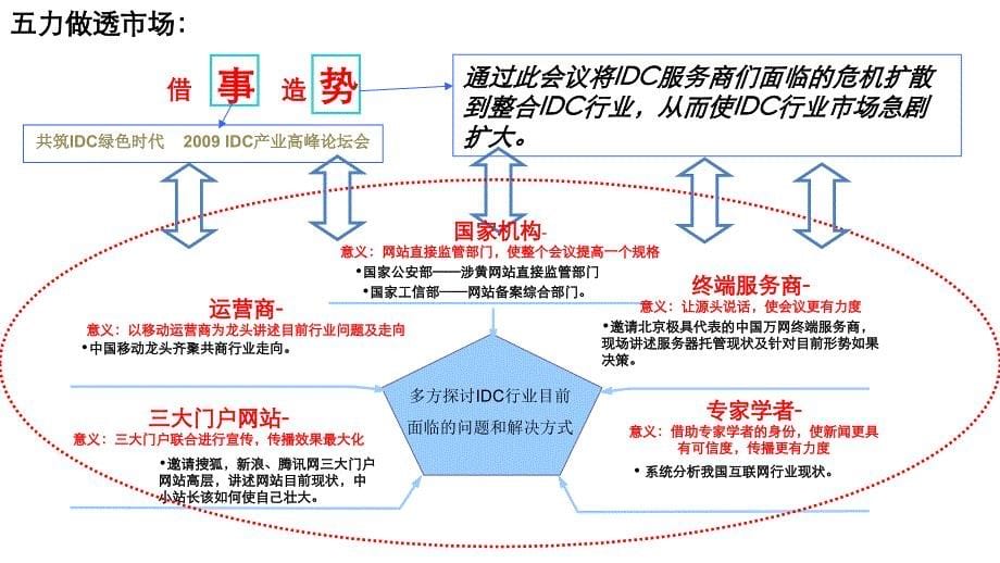 公司活动宣传主题策划建议方案(7月23日)_第5页