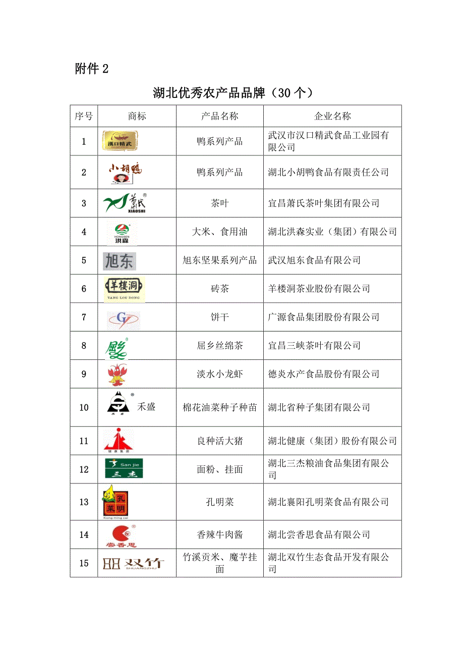 湖北10大农产品品牌_第2页