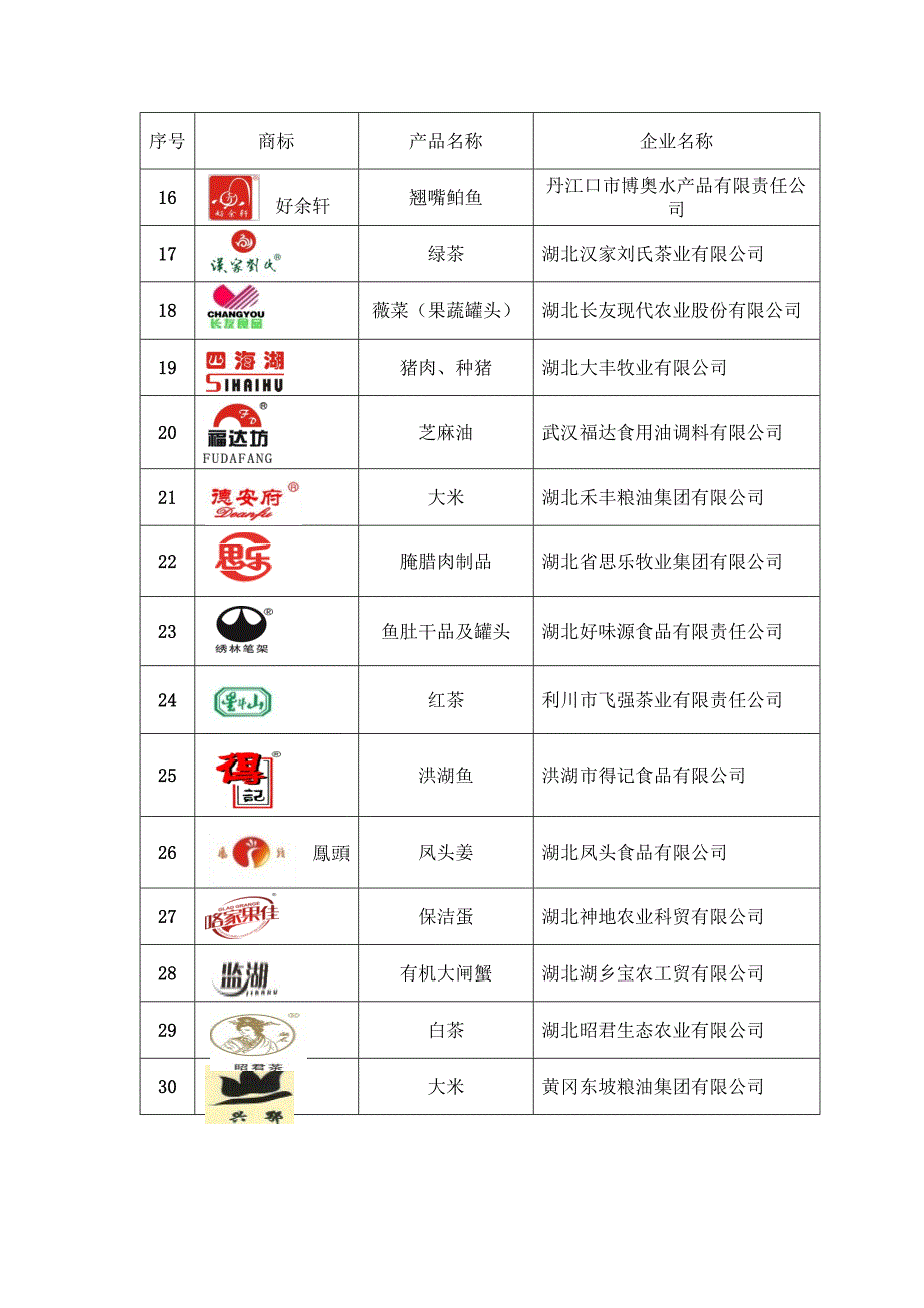 湖北10大农产品品牌_第3页