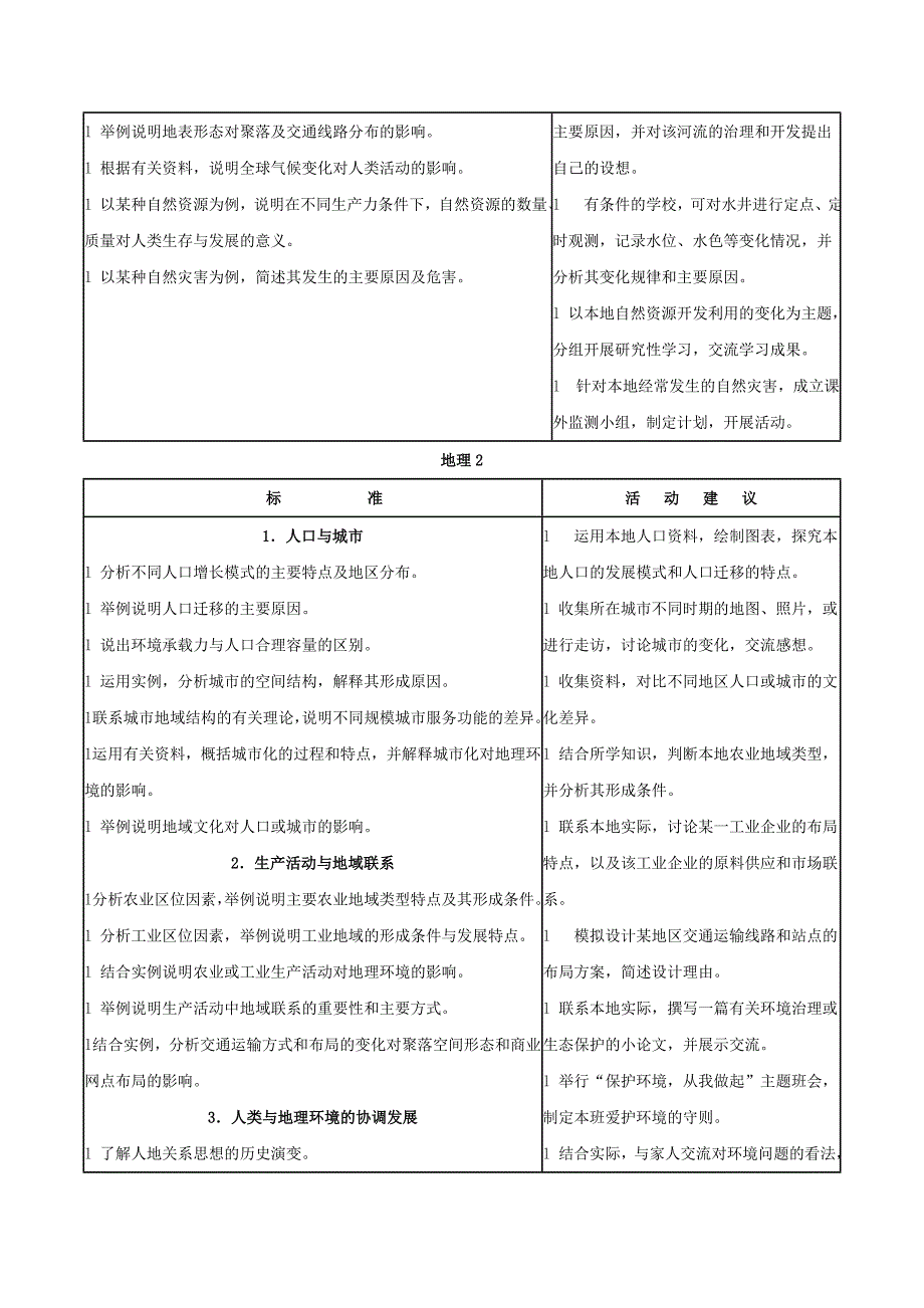 高中地理新课程标准解读_第3页