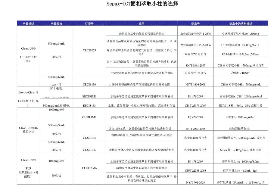 固相萃取柱_第1页