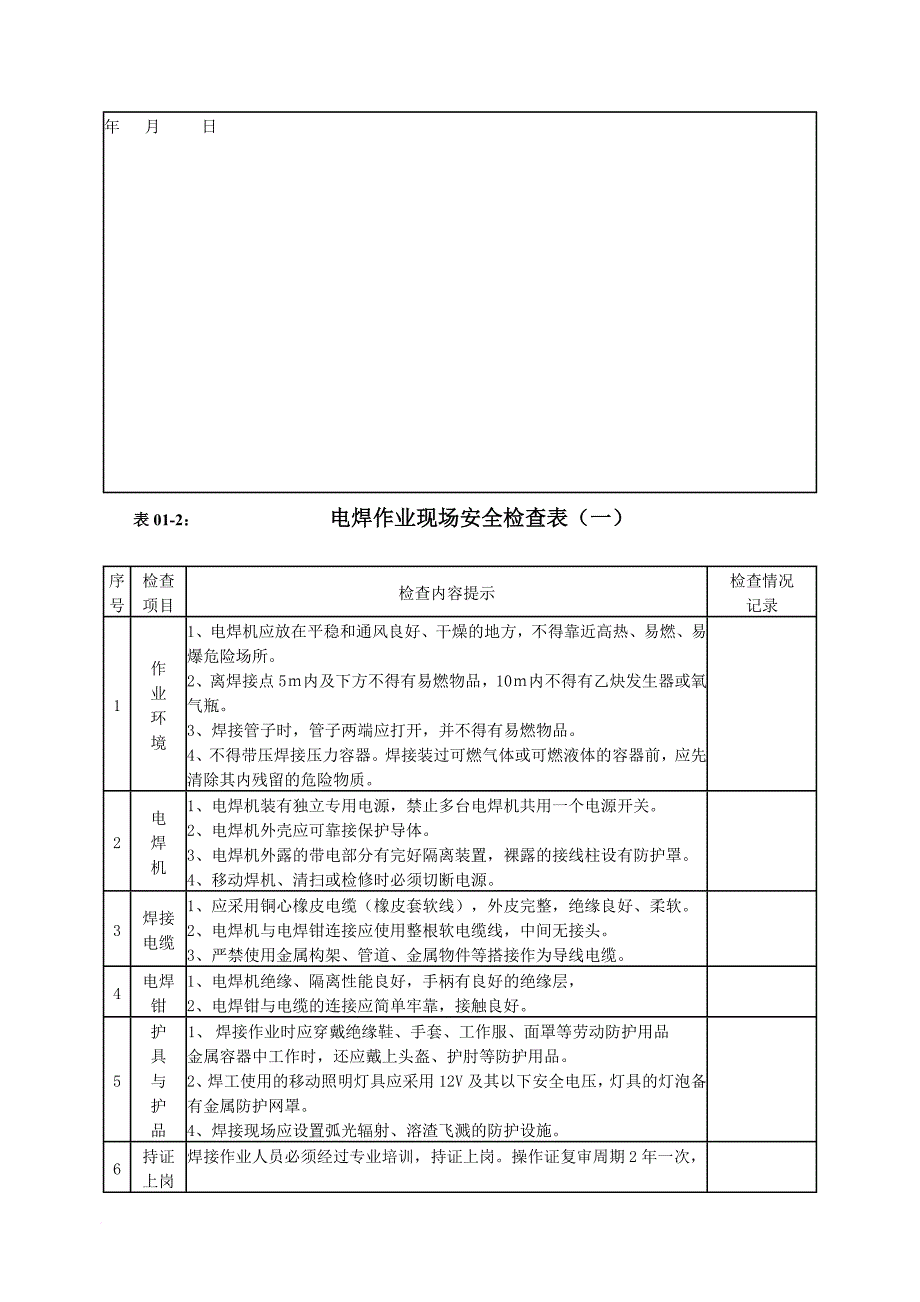 安全生产_生产作业现场安全检查实用手册_第4页