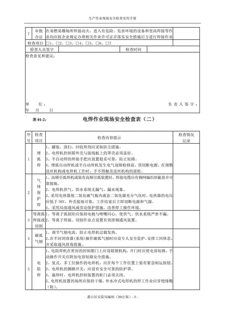 安全生产_生产作业现场安全检查实用手册_第5页