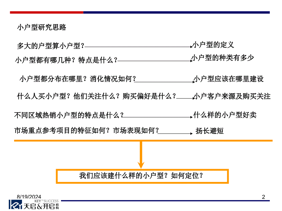 开新领域小户型公寓类产品市场报告_第2页