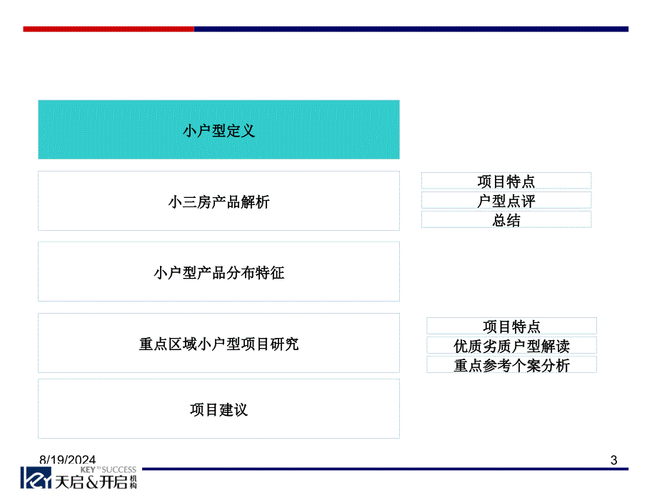 开新领域小户型公寓类产品市场报告_第3页