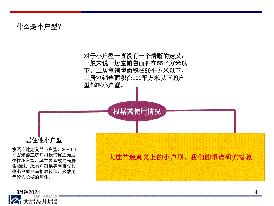 开新领域小户型公寓类产品市场报告_第4页