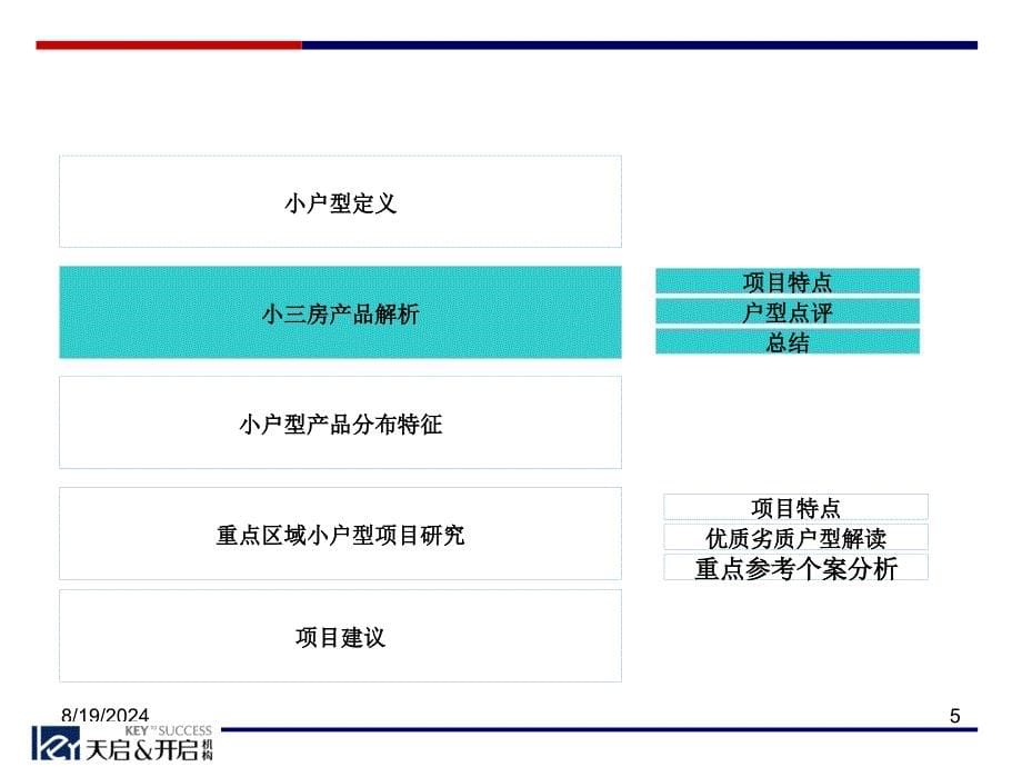 开新领域小户型公寓类产品市场报告_第5页