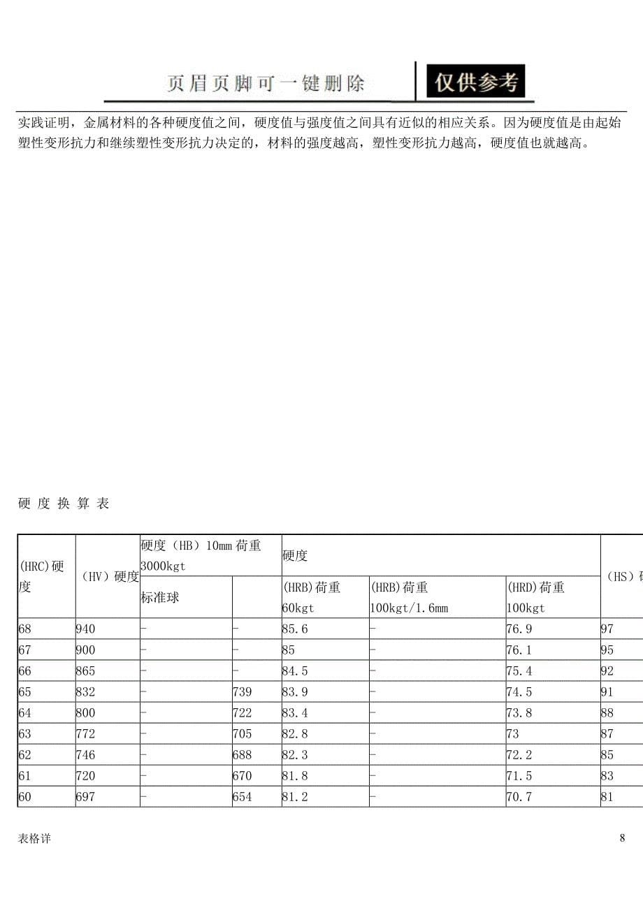 洛氏硬度HRC与其他硬度换算表[表类文书]_第5页