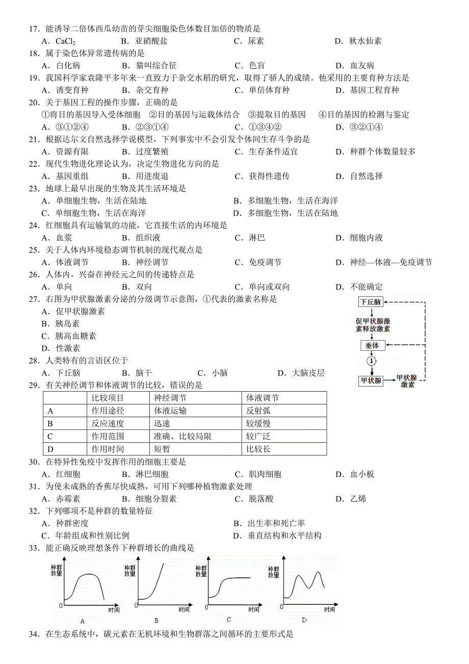 2009-2019年湖南省普通高中生物学业水平考试真题汇编(整理版含答案)_第2页