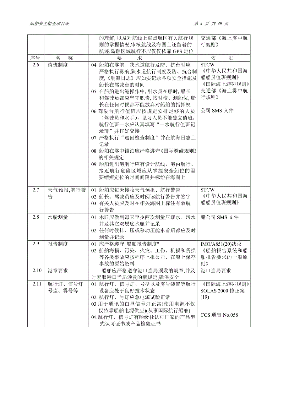 船舶安全检查项目版_第4页