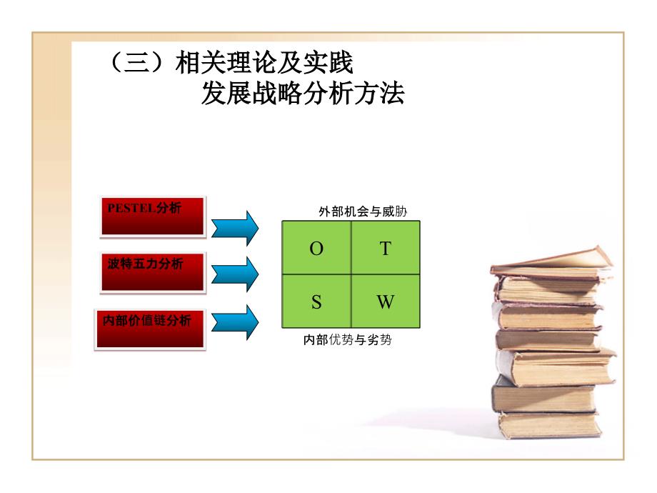 乡镇卫生院绩效管理系统设计_第4页