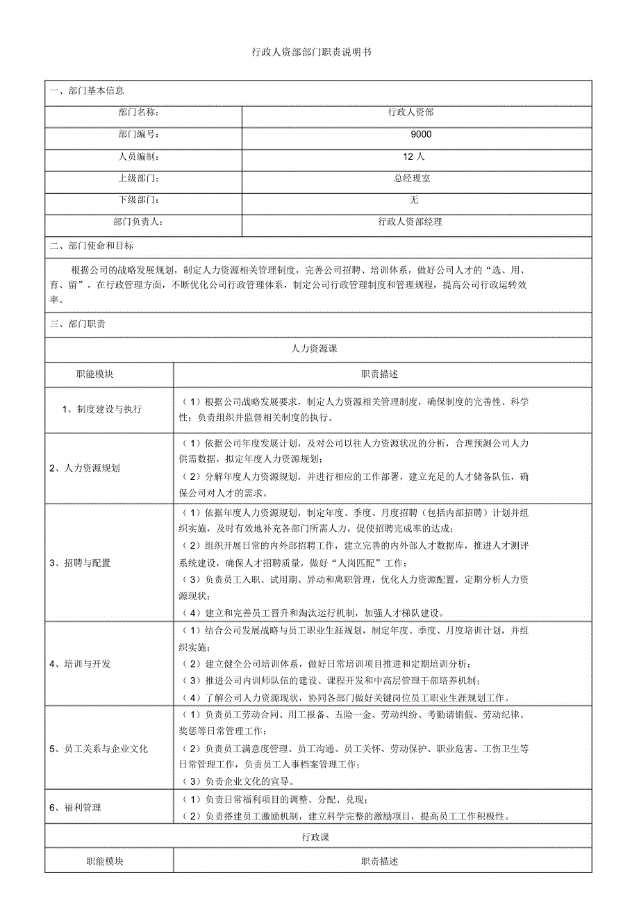 行政人资部部门职责说明书_第1页