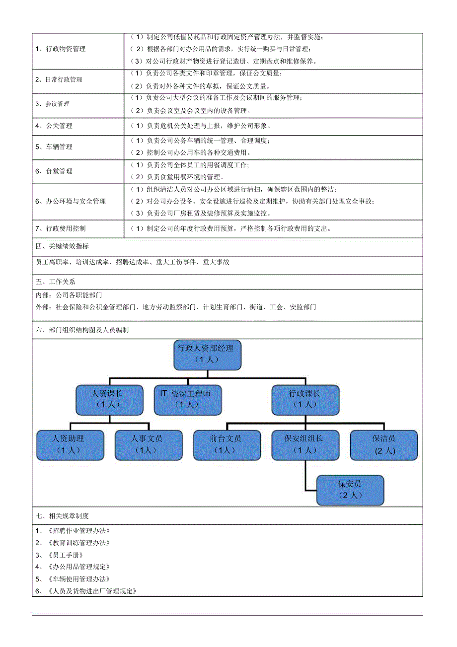 行政人资部部门职责说明书_第2页