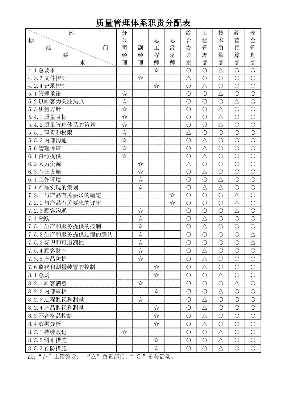 分公司职责分配表.doc_第3页