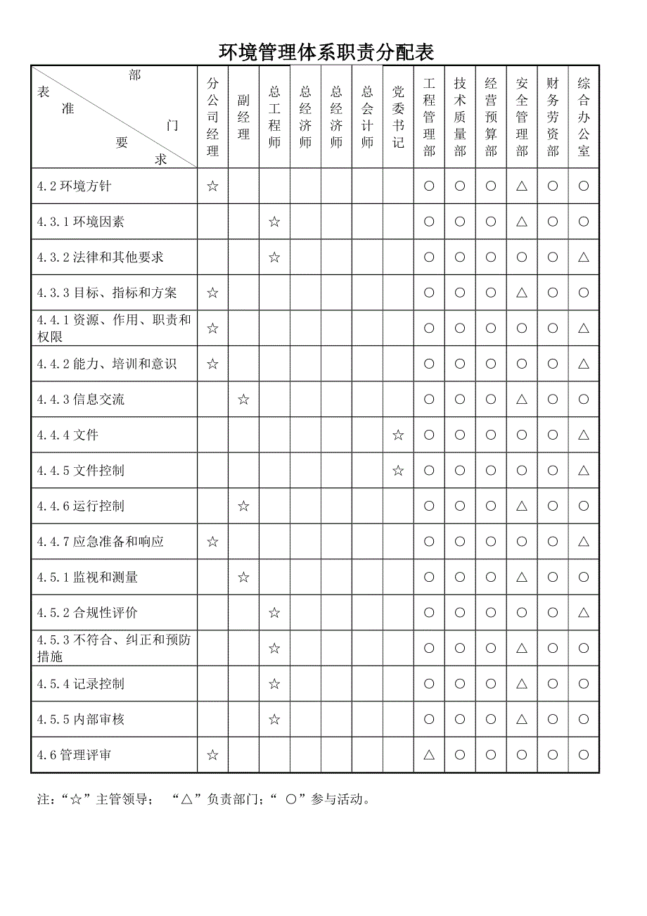 分公司职责分配表.doc_第4页