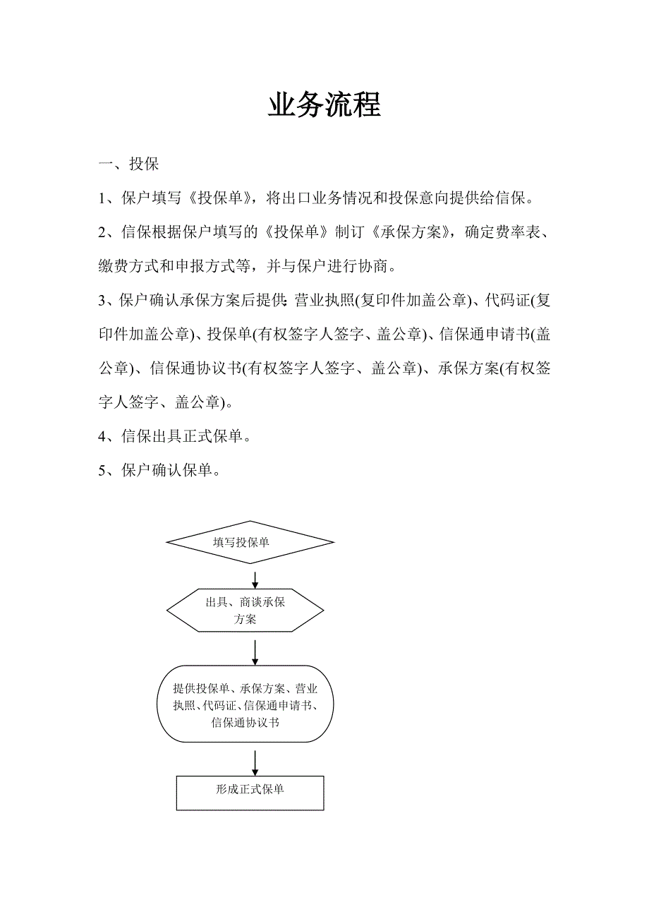 中信保业务流程_第1页