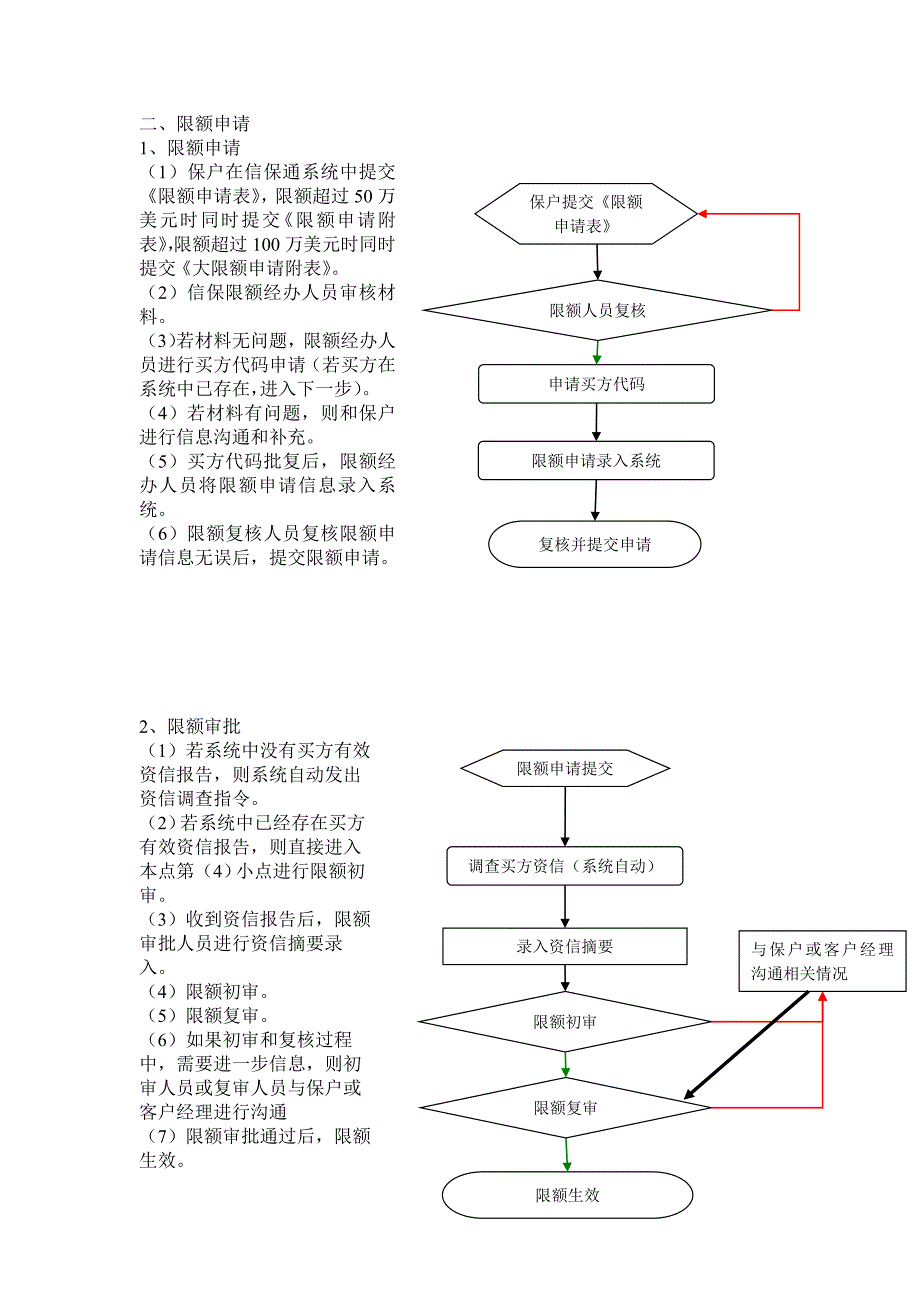 中信保业务流程_第2页